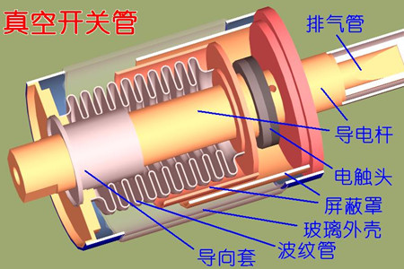 真空開關管的真空度如何檢測？五種檢測方法！